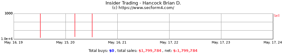 Insider Trading Transactions for Hancock Brian D.