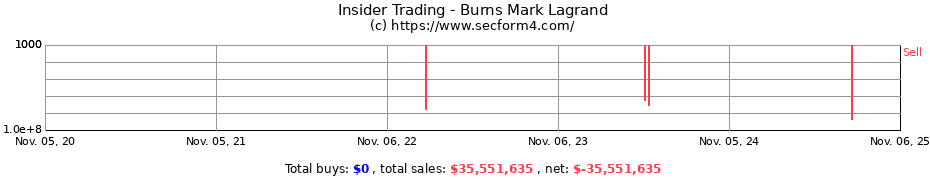 Insider Trading Transactions for Burns Mark Lagrand