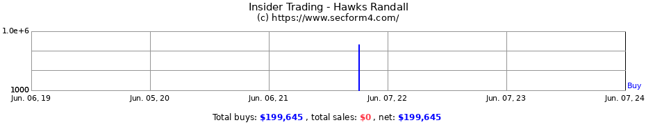 Insider Trading Transactions for Hawks Randall