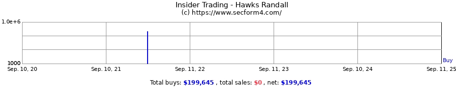 Insider Trading Transactions for Hawks Randall