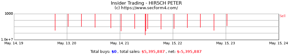 Insider Trading Transactions for HIRSCH PETER