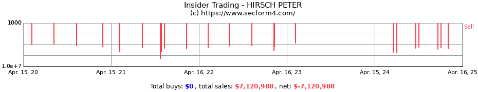 Insider Trading Transactions for HIRSCH PETER