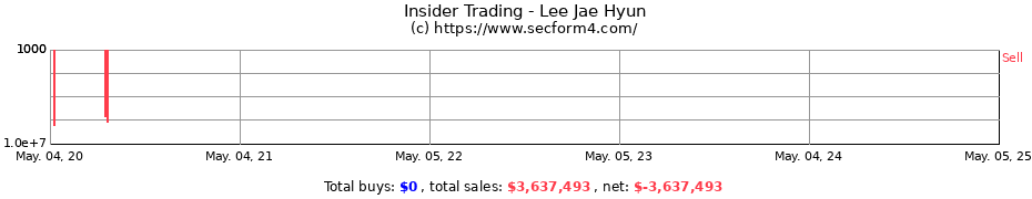 Insider Trading Transactions for Lee Jae Hyun