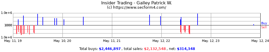 Insider Trading Transactions for Galley Patrick W.
