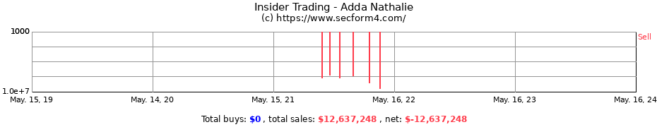 Insider Trading Transactions for Adda Nathalie