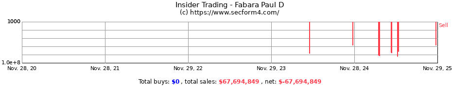 Insider Trading Transactions for Fabara Paul D