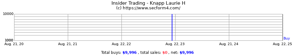 Insider Trading Transactions for Knapp Laurie H