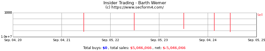 Insider Trading Transactions for Barth Werner