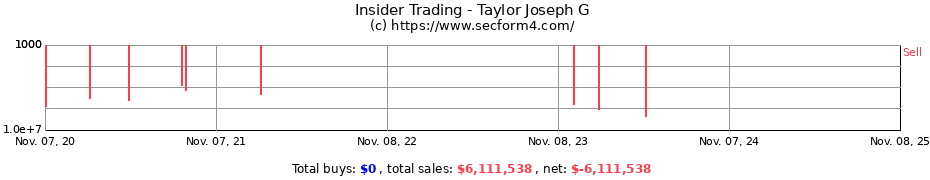 Insider Trading Transactions for Taylor Joseph G