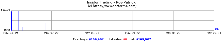 Insider Trading Transactions for Roe Patrick J