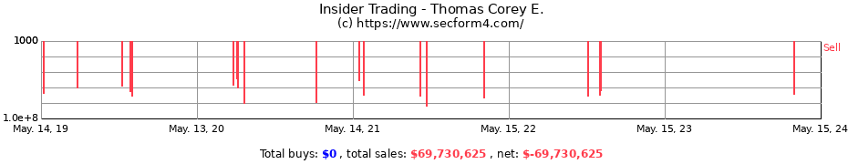 Insider Trading Transactions for Thomas Corey E.