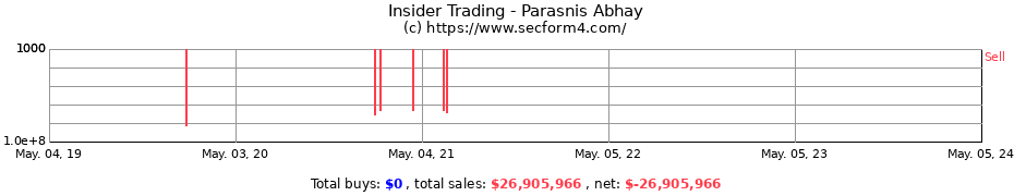 Insider Trading Transactions for Parasnis Abhay