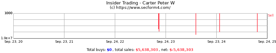 Insider Trading Transactions for Carter Peter W