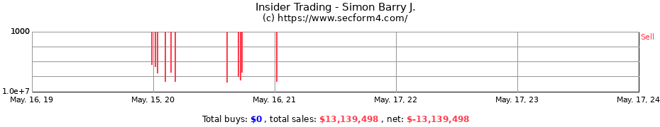 Insider Trading Transactions for Simon Barry J.