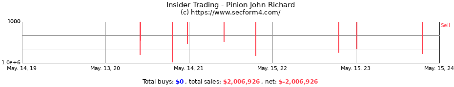 Insider Trading Transactions for Pinion John Richard