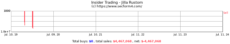 Insider Trading Transactions for Jilla Rustom