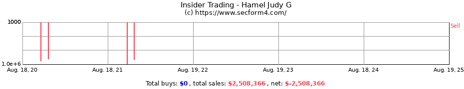 Insider Trading Transactions for Hamel Judy G