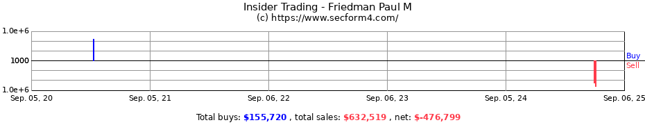 Insider Trading Transactions for Friedman Paul M