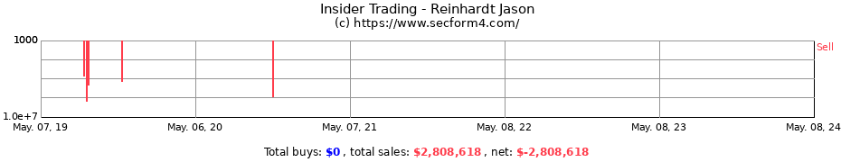 Insider Trading Transactions for Reinhardt Jason