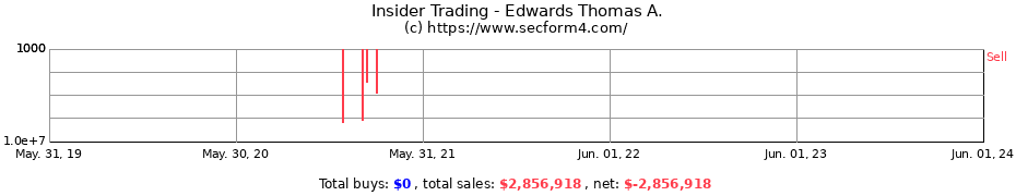 Insider Trading Transactions for Edwards Thomas A.