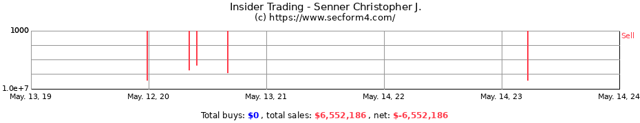 Insider Trading Transactions for Senner Christopher J.