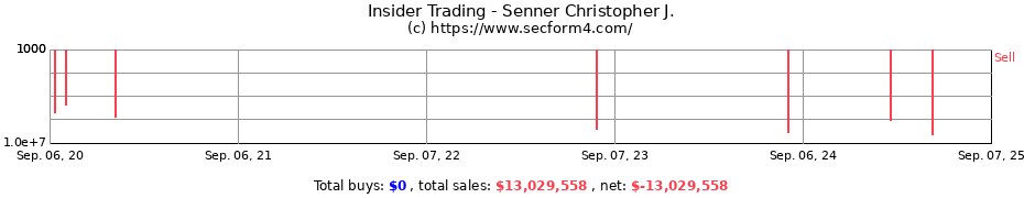 Insider Trading Transactions for Senner Christopher J.