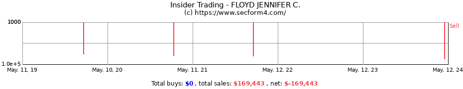 Insider Trading Transactions for FLOYD JENNIFER C.