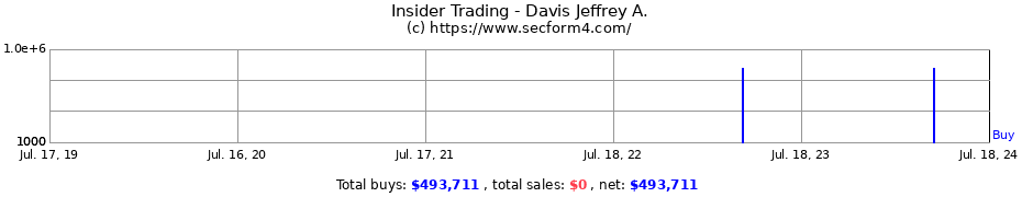 Insider Trading Transactions for Davis Jeffrey A.