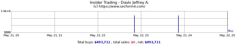 Insider Trading Transactions for Davis Jeffrey A.