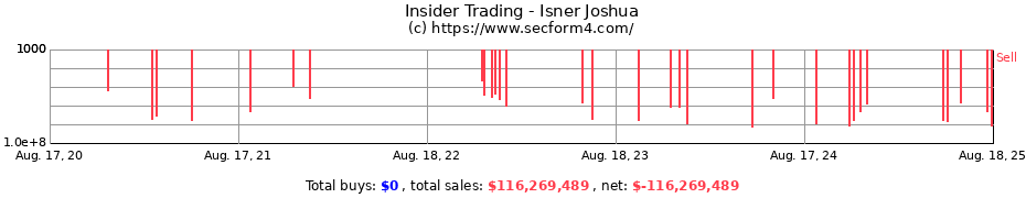 Insider Trading Transactions for Isner Joshua