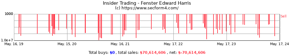 Insider Trading Transactions for Fenster Edward Harris