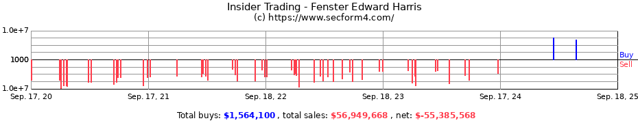 Insider Trading Transactions for Fenster Edward Harris