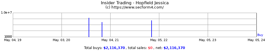 Insider Trading Transactions for Hopfield Jessica