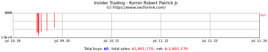 Insider Trading Transactions for Komin Robert Patrick Jr.