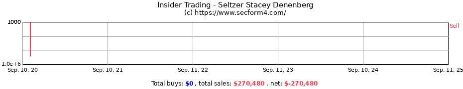 Insider Trading Transactions for Seltzer Stacey Denenberg