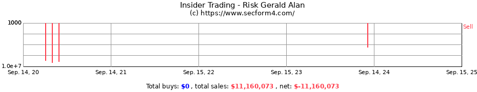 Insider Trading Transactions for Risk Gerald Alan