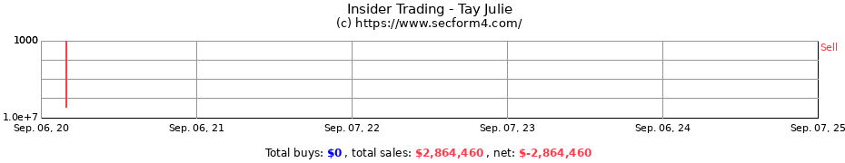 Insider Trading Transactions for Tay Julie