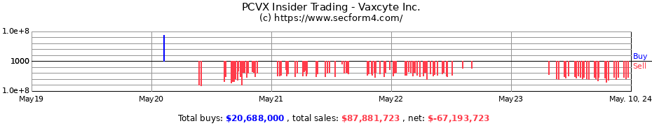 Insider Trading Transactions for Vaxcyte Inc.