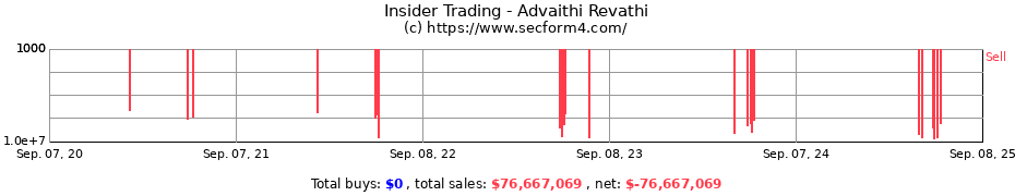 Insider Trading Transactions for Advaithi Revathi