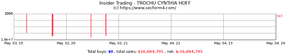 Insider Trading Transactions for TROCHU CYNTHIA HOFF