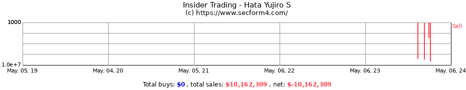 Insider Trading Transactions for Hata Yujiro S