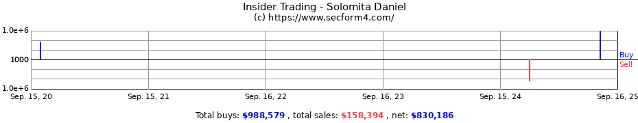 Insider Trading Transactions for Solomita Daniel