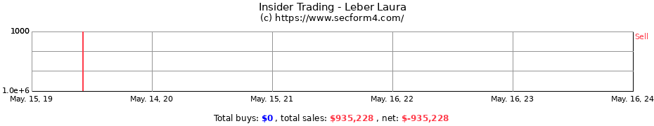 Insider Trading Transactions for Leber Laura