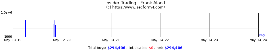 Insider Trading Transactions for Frank Alan L