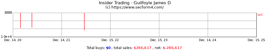 Insider Trading Transactions for Guilfoyle James D