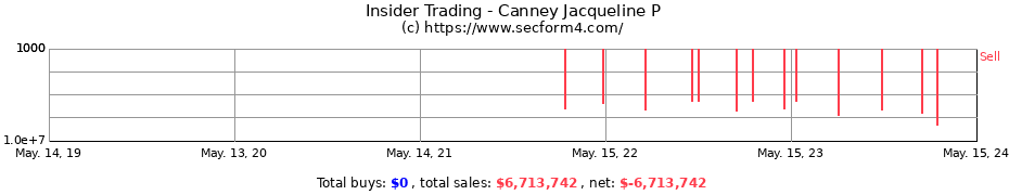 Insider Trading Transactions for Canney Jacqueline P