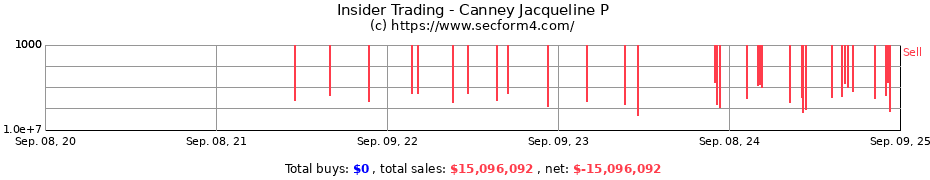 Insider Trading Transactions for Canney Jacqueline P