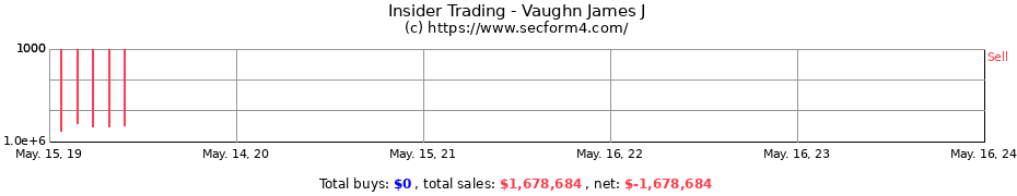 Insider Trading Transactions for Vaughn James J