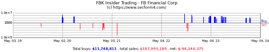 Insider Trading Transactions for FB Financial Corporation