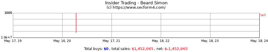 Insider Trading Transactions for Beard Simon